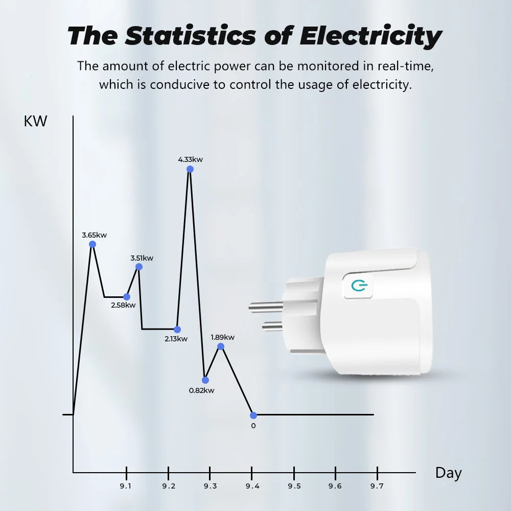 Tuya WiFi Smart Plug 16A/20A EU Smart Socket With Power Monitoring Timing Function Smart Life APP Voice Control Via Alexa Google