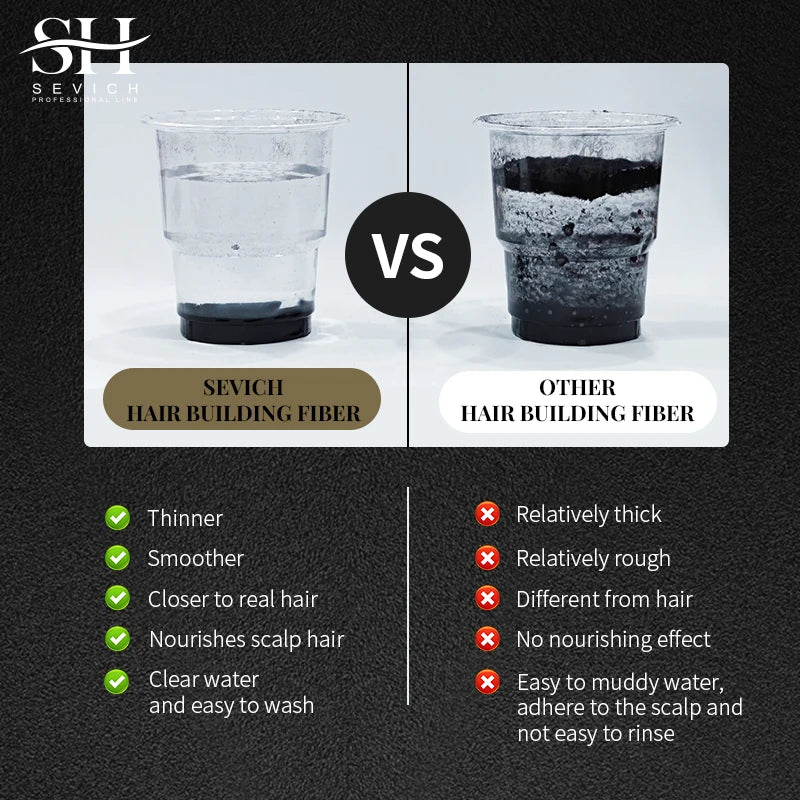 Fibras capilares + Dosificador Sevich 25g