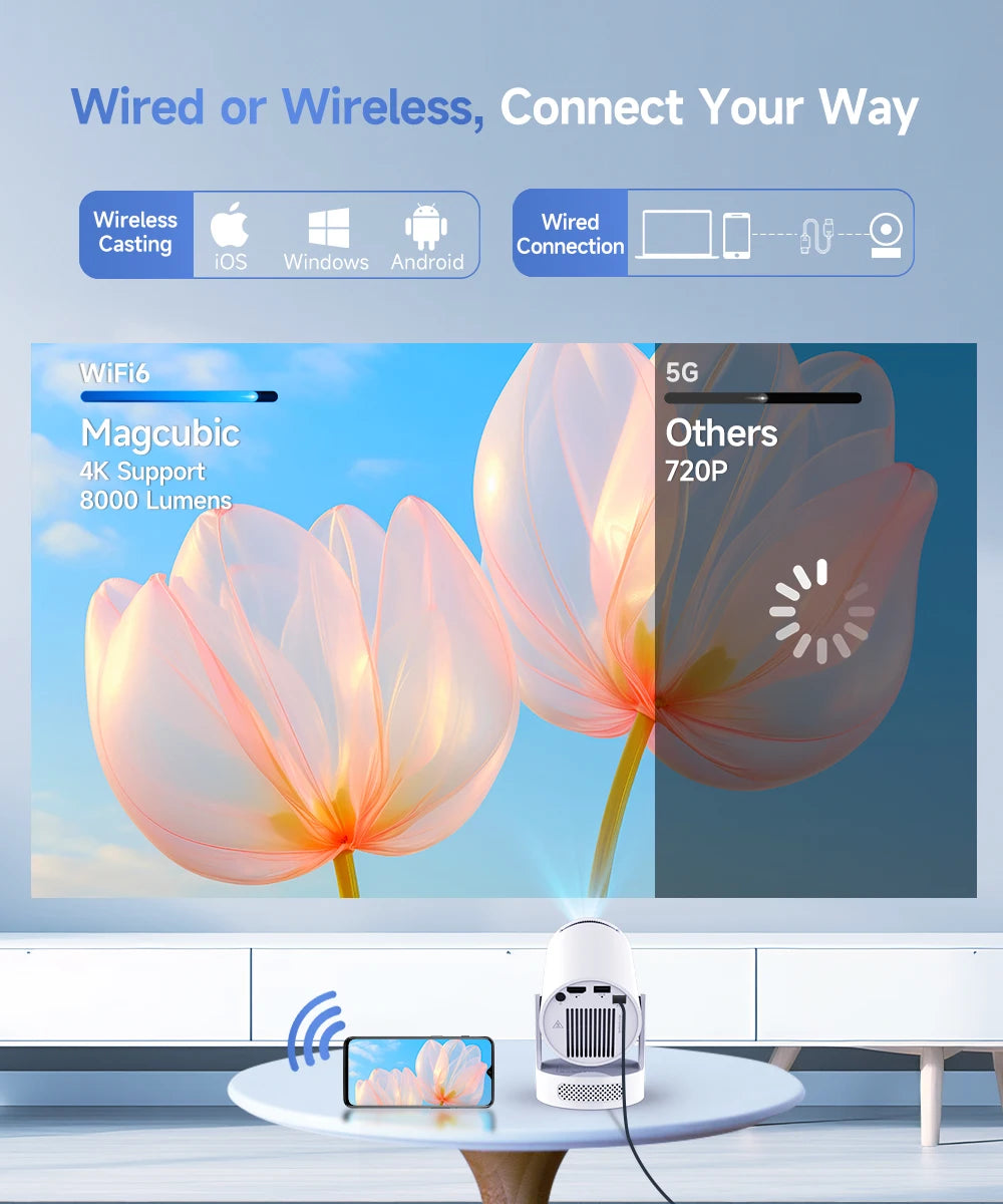 Proyector Magcubic HY300 Pro+ Android 11 Portable 8000 Lumens WiFi 6 Bluetooth